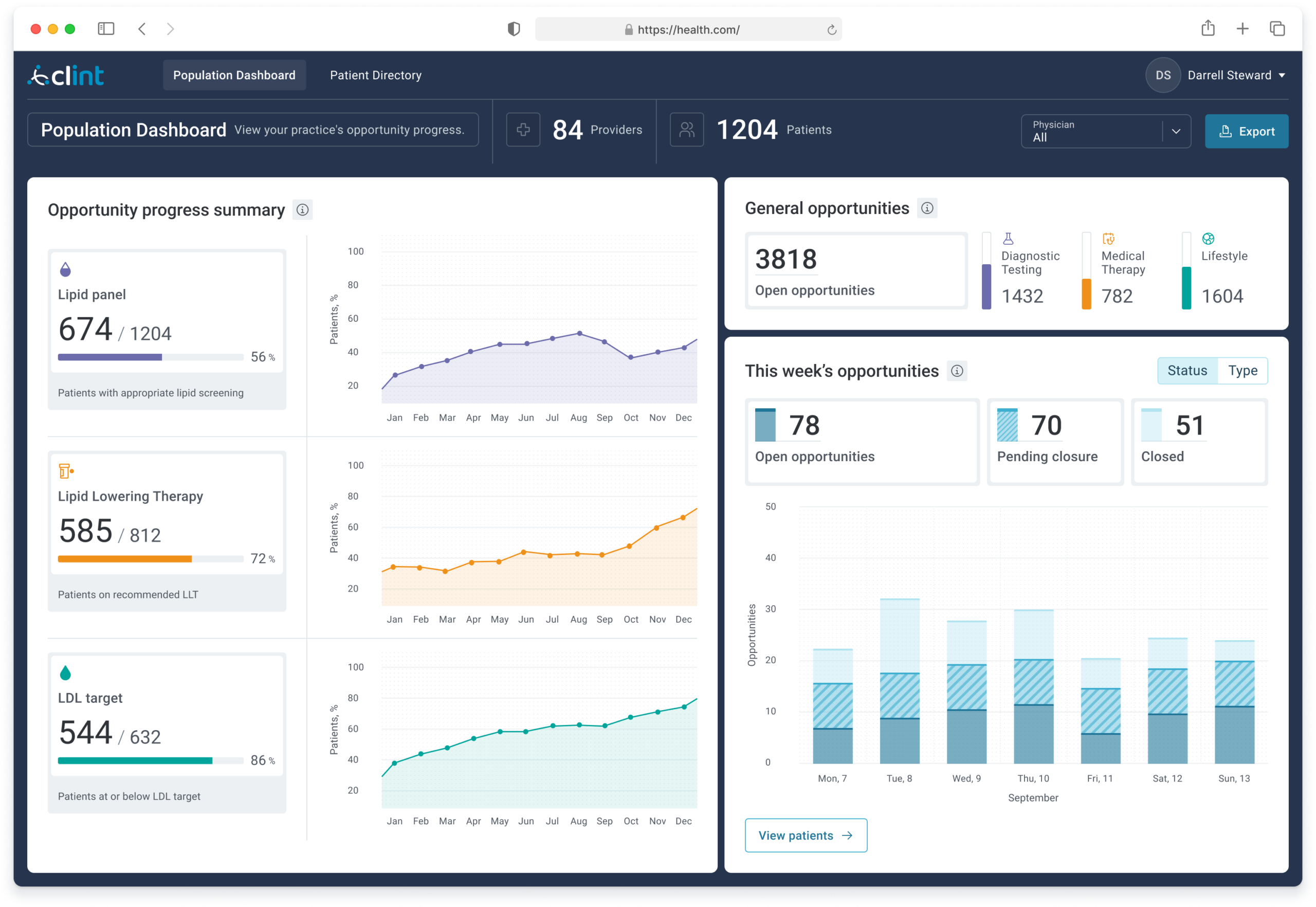 Population dashboard
